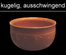 kugelige Schalen