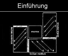 römisches triclinium - eine Einführung